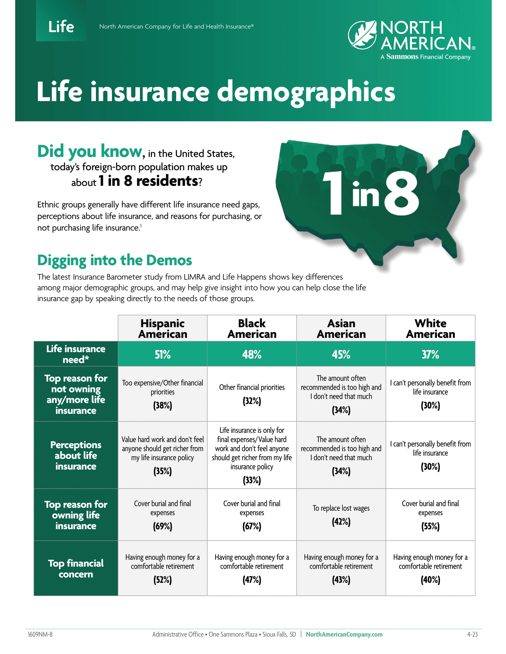 Life Insurance Demorgraphic