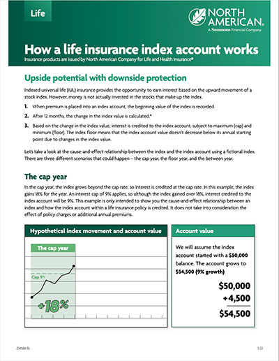 How index acct works