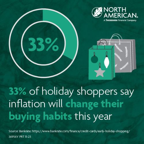 33% of shopper say inflation will change their buying habits this year