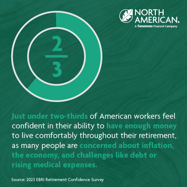 Only 2/3 of Americans feel confident their income will last in retirement