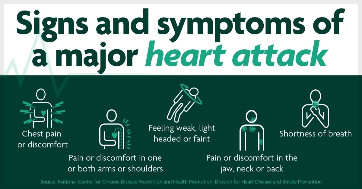 heart health heart attack signs