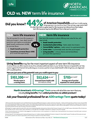 Term insurance comparison North American 