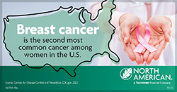 Breast cancer is the second most common cancer among women in the U.S.