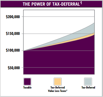 Non-qualified stock options tax rate
