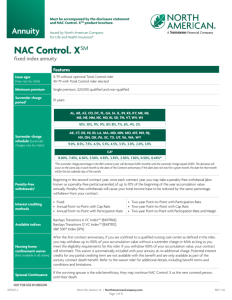 NAC Control. X quick reference guide